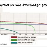 LiFePO4 & Litium-ion