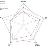 Fordeler med NiMH oppladbare batterier